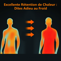 Ne renoncez plus jamais à vos sorties d'hiver avec Thermis